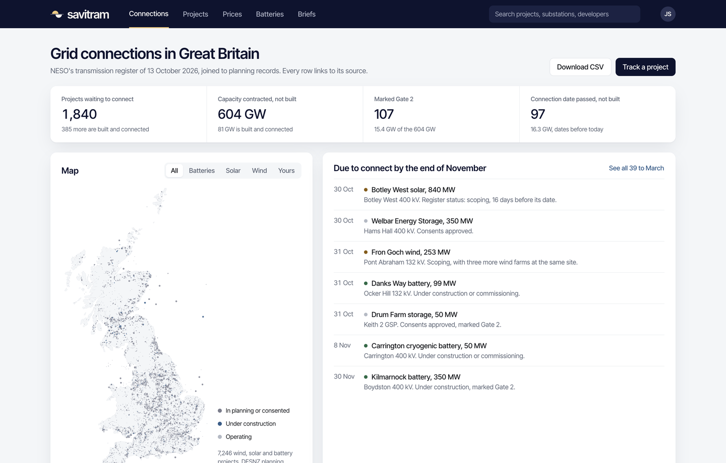 Projects due to connect by the end of November, with dates that have passed marked.